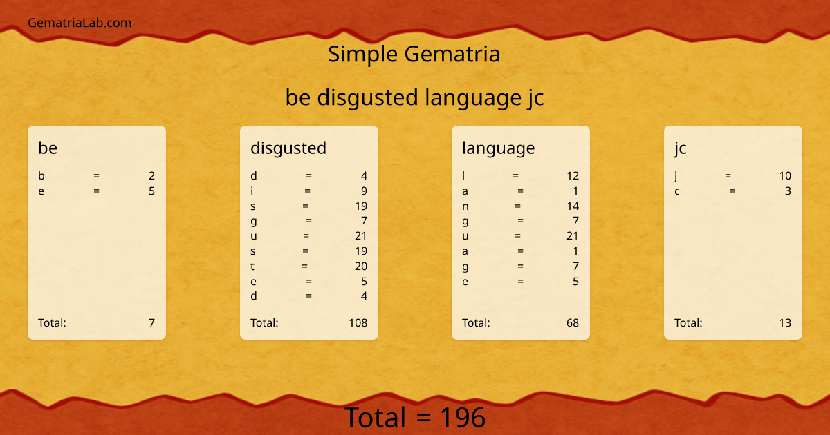 be disgusted language jc in simple Gematria